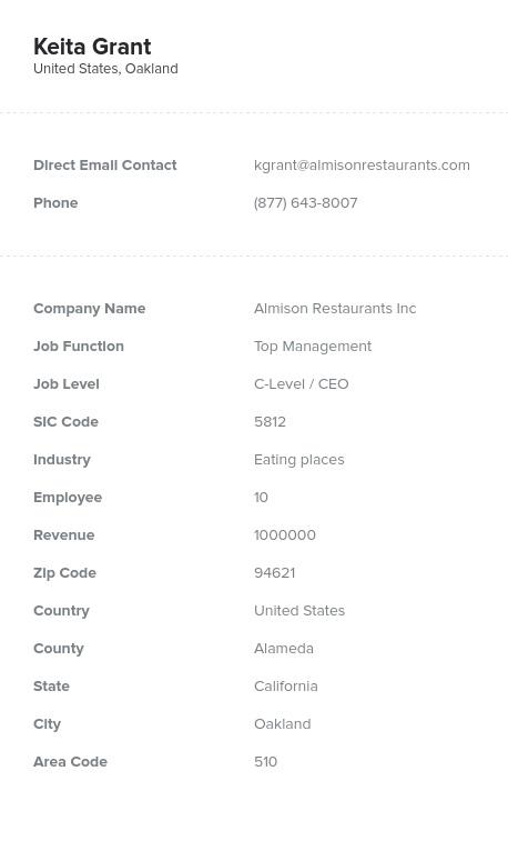 Sample of CEO Email List.