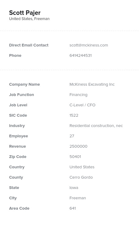 Sample of CEO Email List.